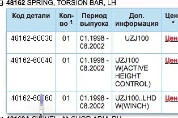 Почему не работает кракен сегодня