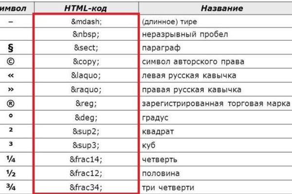 Как пополнять кракен тор