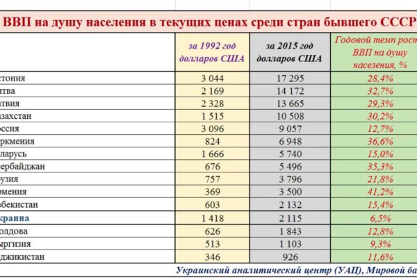 Кракен закладки